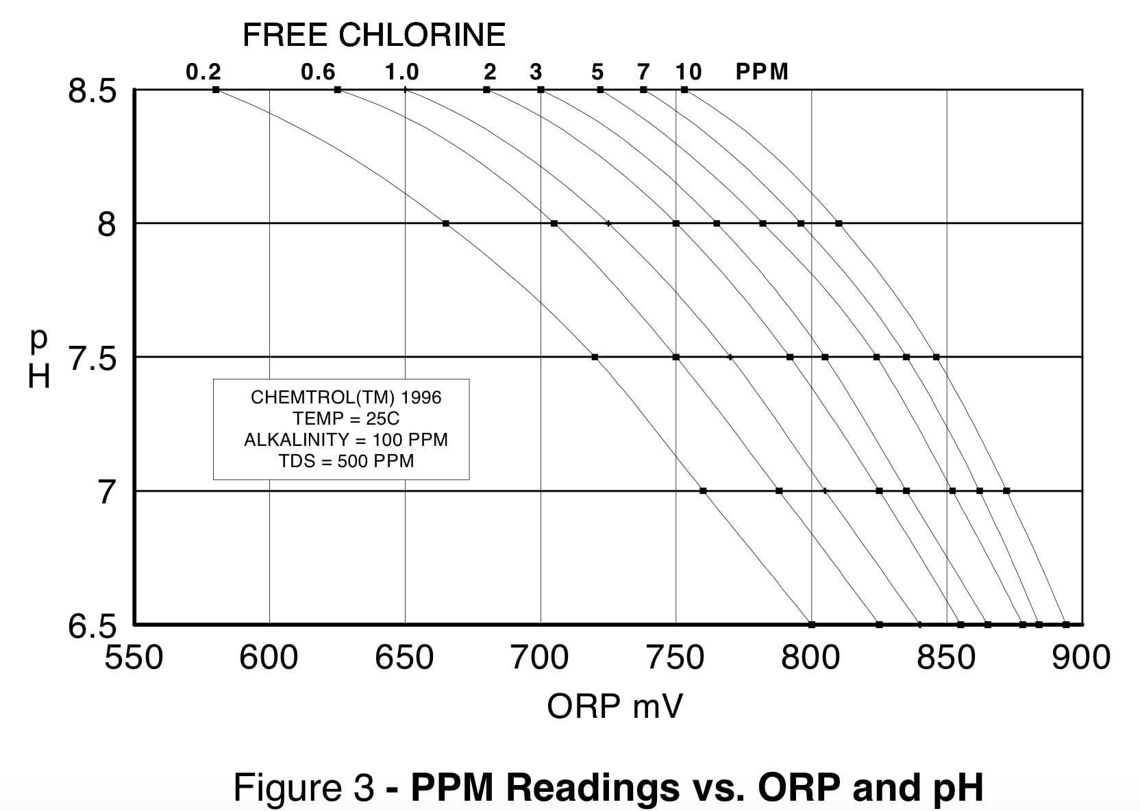 Influence du pH sur le potentiel Redox dans une piscine — free download